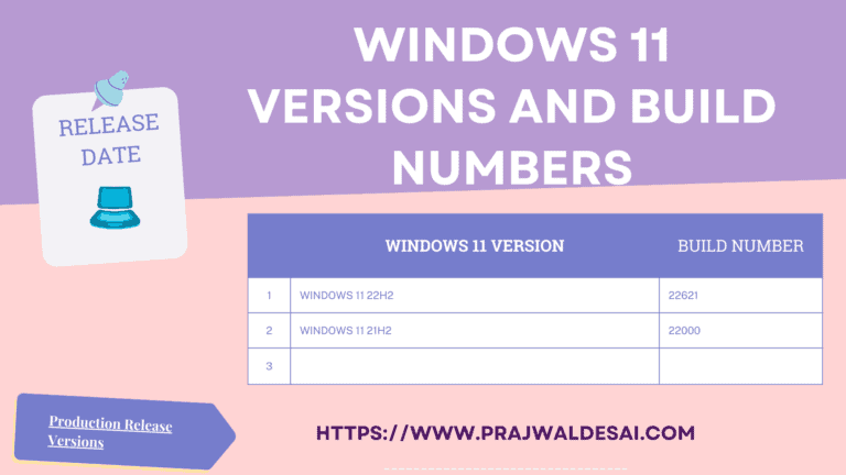 Windows 11 Version Numbers, Build Numbers & Release Dates