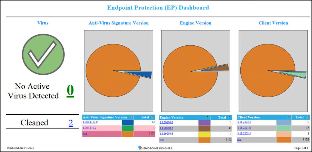 Endpoint Protection Dashboard