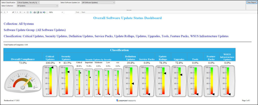 Endpoint Insights Software Update Dashboard